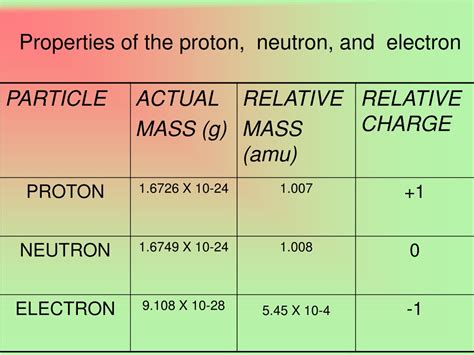 are neutrons heavier than protons|10.2: Properties of Nuclei .